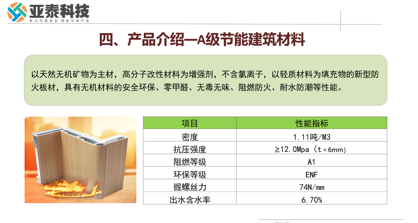 攜手亞泰科技，共創(chuàng)綠色建筑新未來--探索A級(jí)節(jié)能建筑材料的無限商機(jī)，與亞泰科技攜手共贏